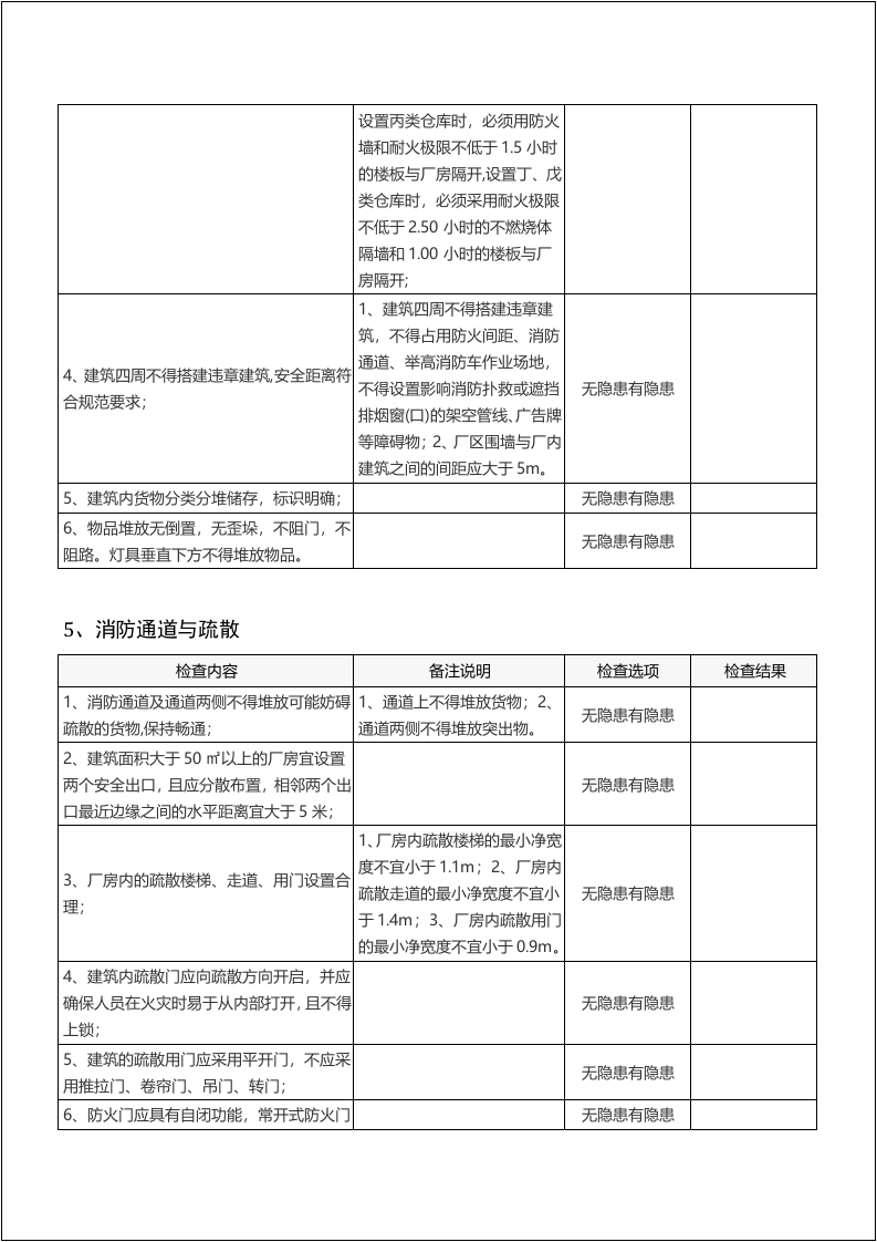 【第七部分】安全生产隐患排查检查表，最实用！.docx 第5页