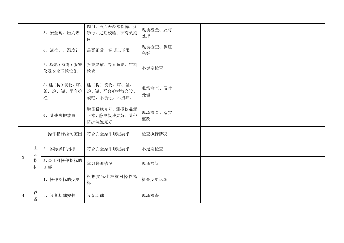 企业日常安全巡检表格大全.doc 第3页