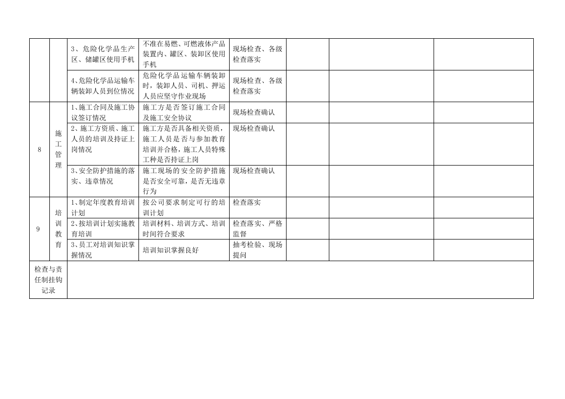 企业日常安全巡检表格大全.doc 第5页