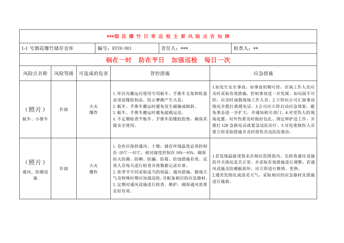 储存仓库日常巡检主要风险点.doc 第1页