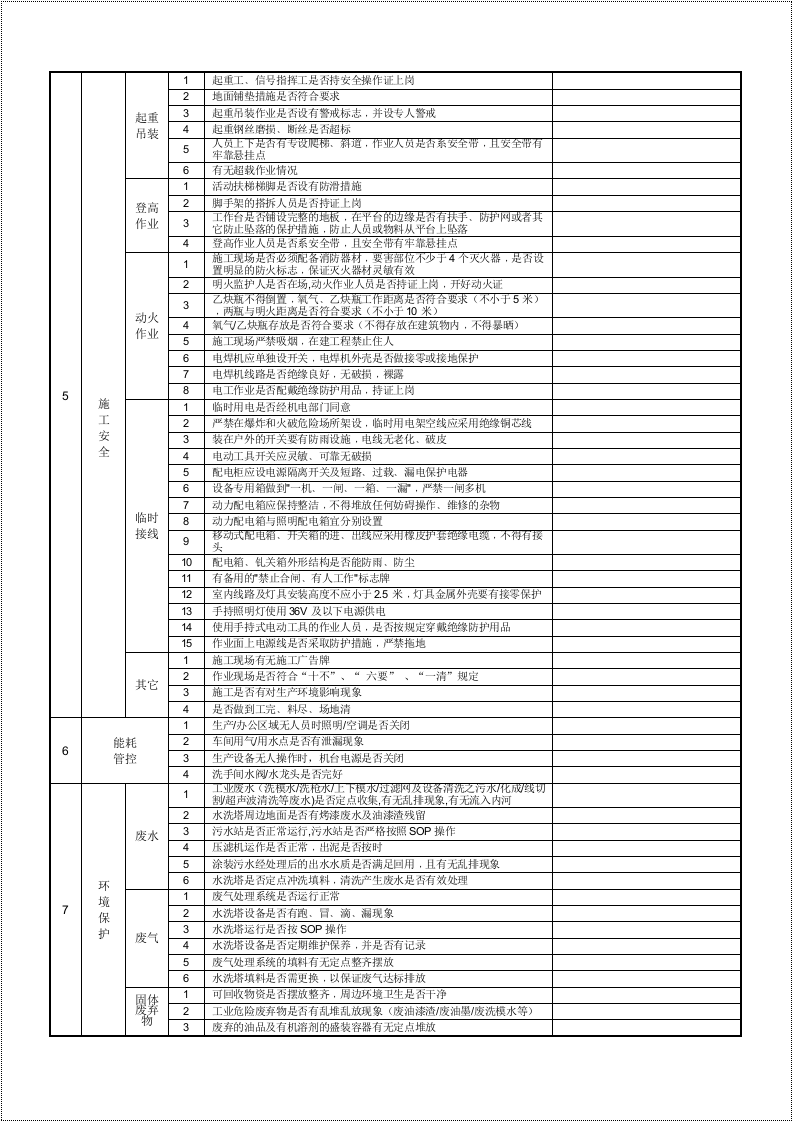 【第一部分】EHS安全巡检检查表.doc 第2页
