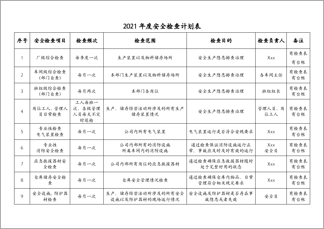 【第三部分】全年安全检查表.doc 第1页