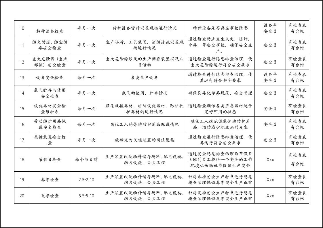 【第三部分】全年安全检查表.doc 第2页