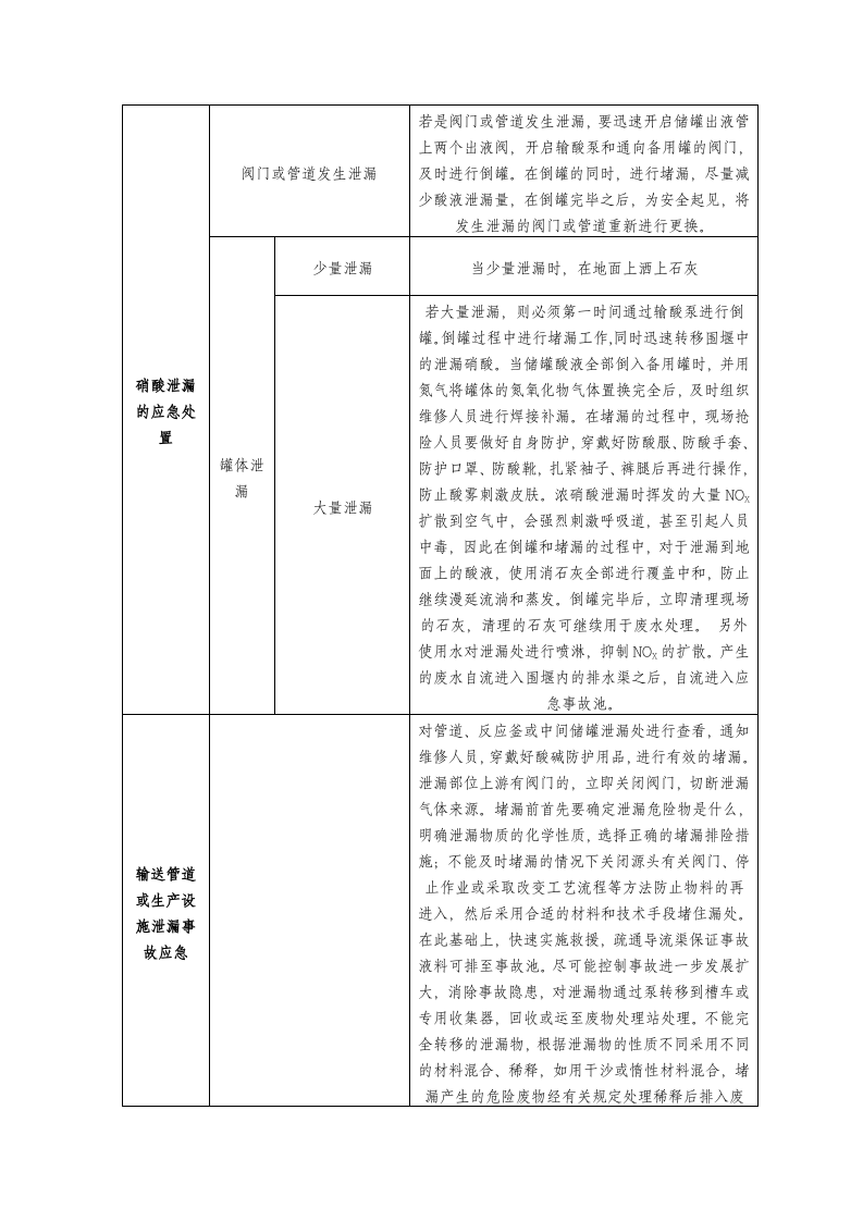 硝酸泄漏的应急处置.doc 第1页