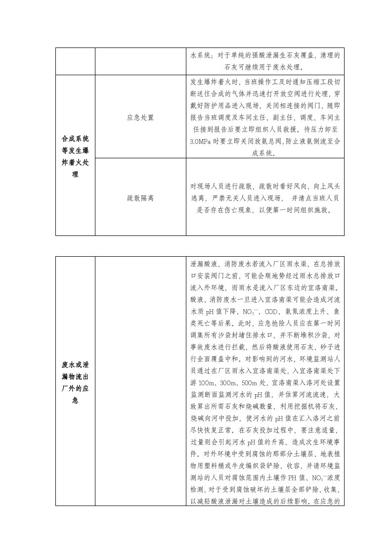 硝酸泄漏的应急处置.doc 第2页