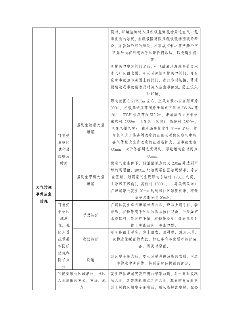 硝酸泄漏的应急处置.doc 第3页