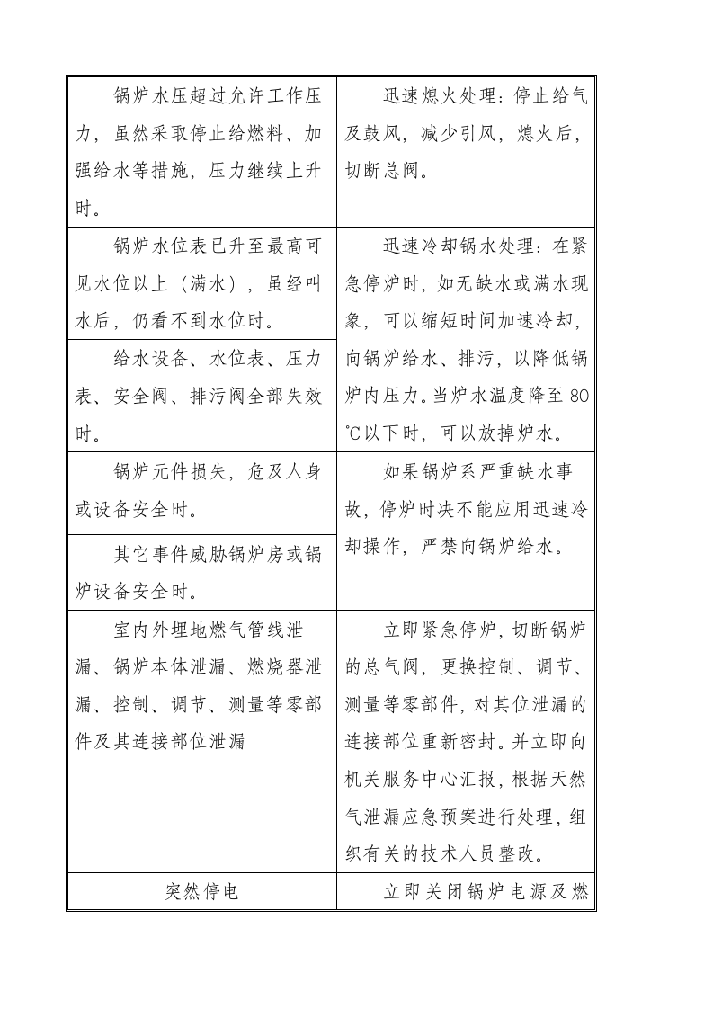 燃气锅炉事故应急预案.docx 第5页