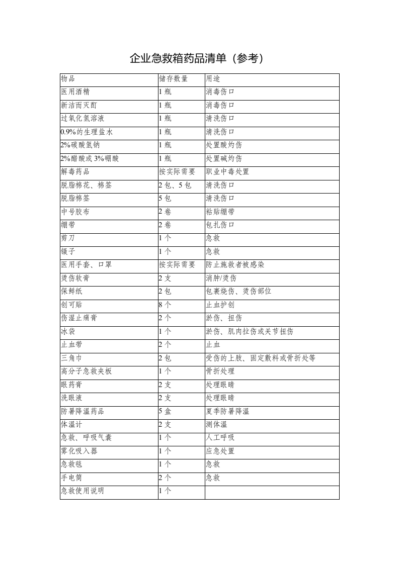 急救药箱清单(参考).docx 第1页