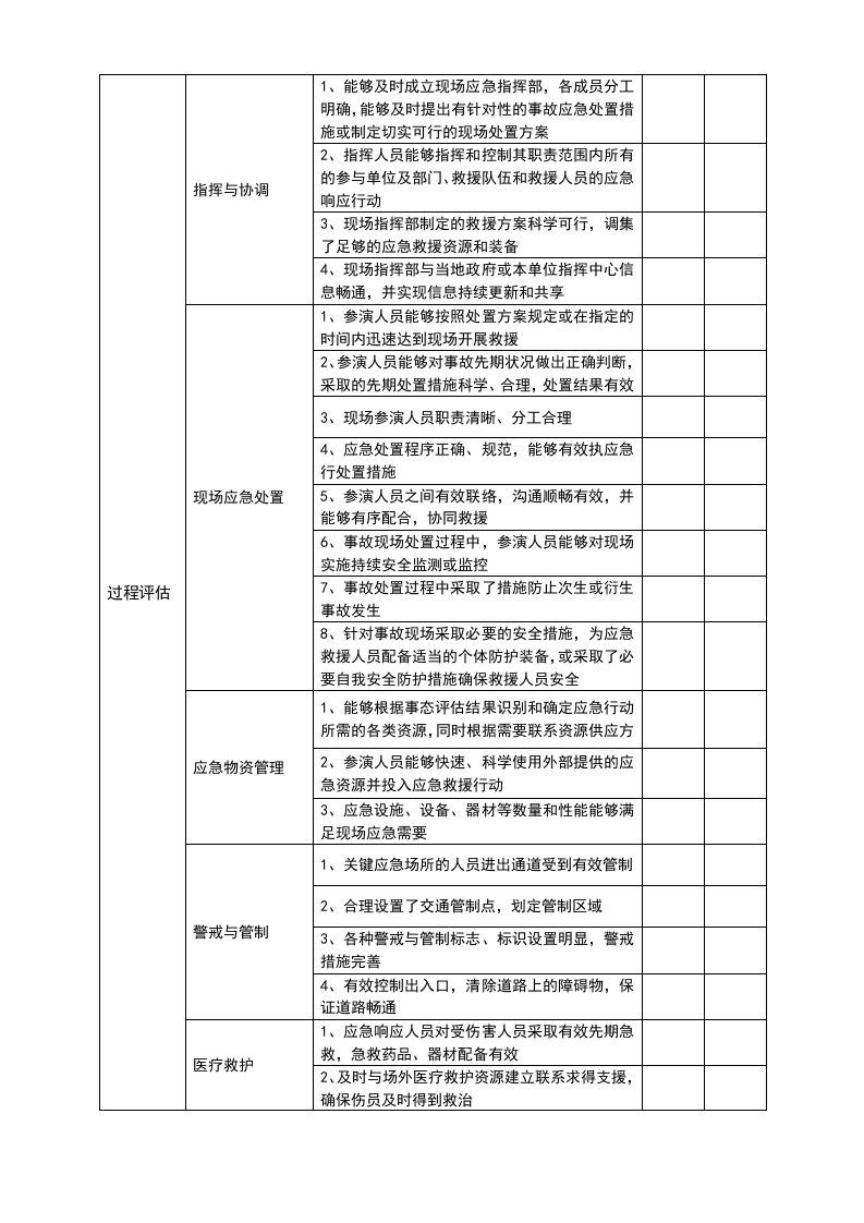应急预案演练评估表.doc 第2页