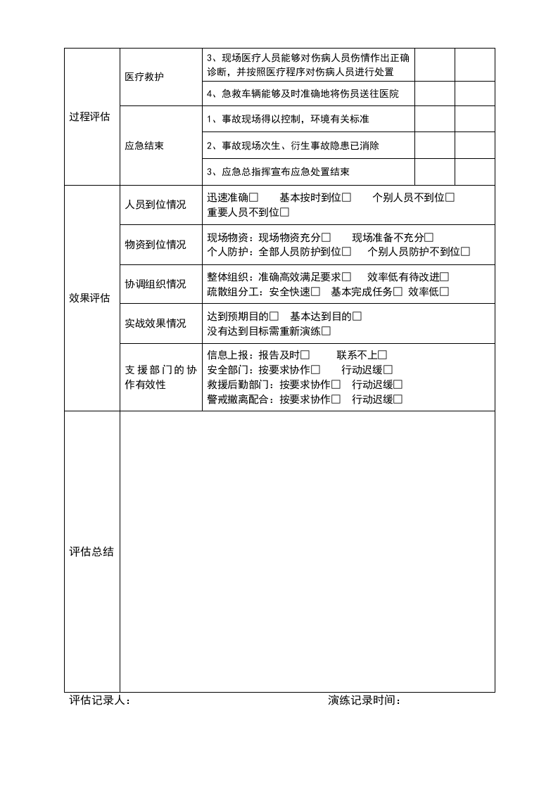 应急预案演练评估表.doc 第3页