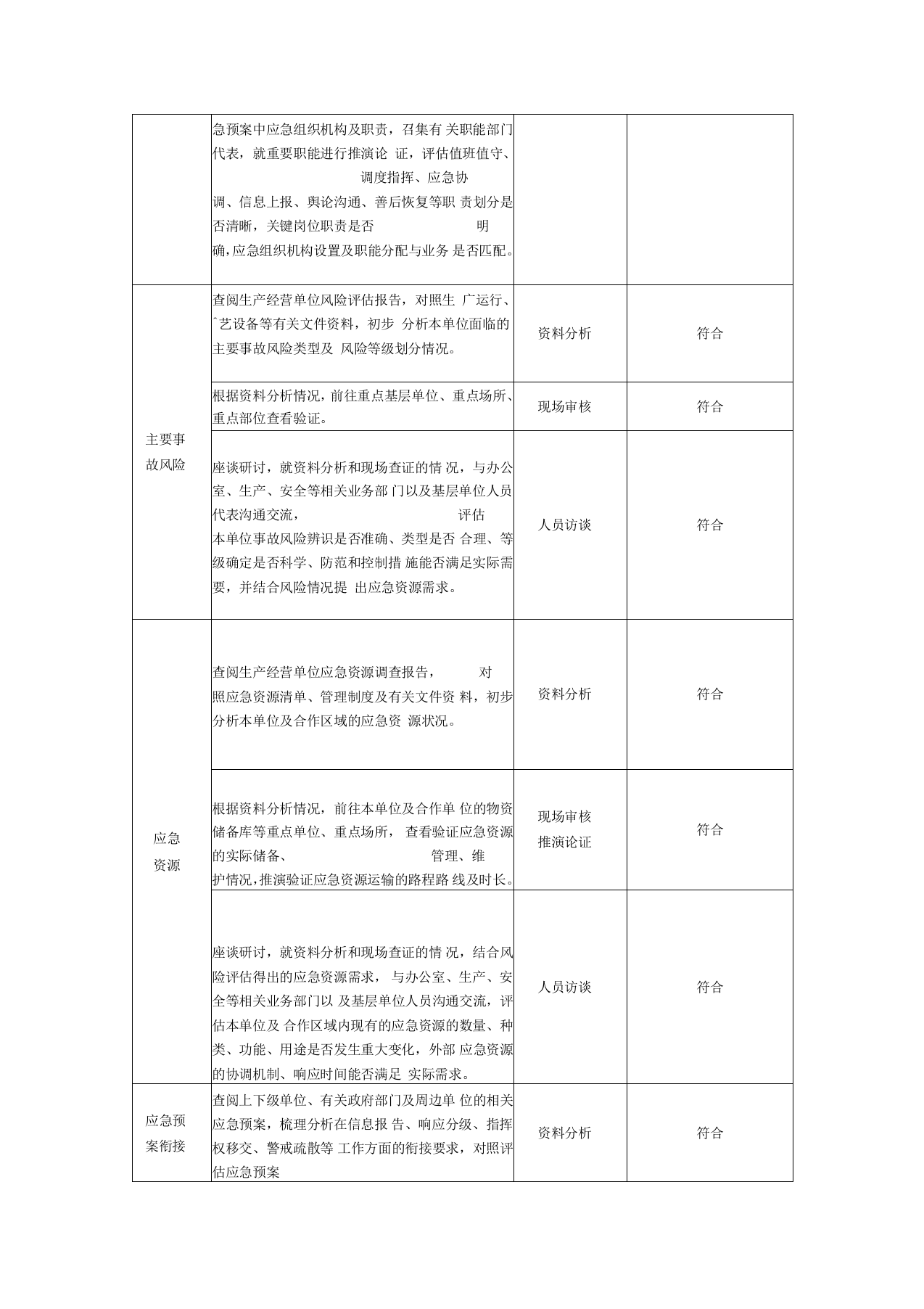 应急预案评价报告.docx 第4页