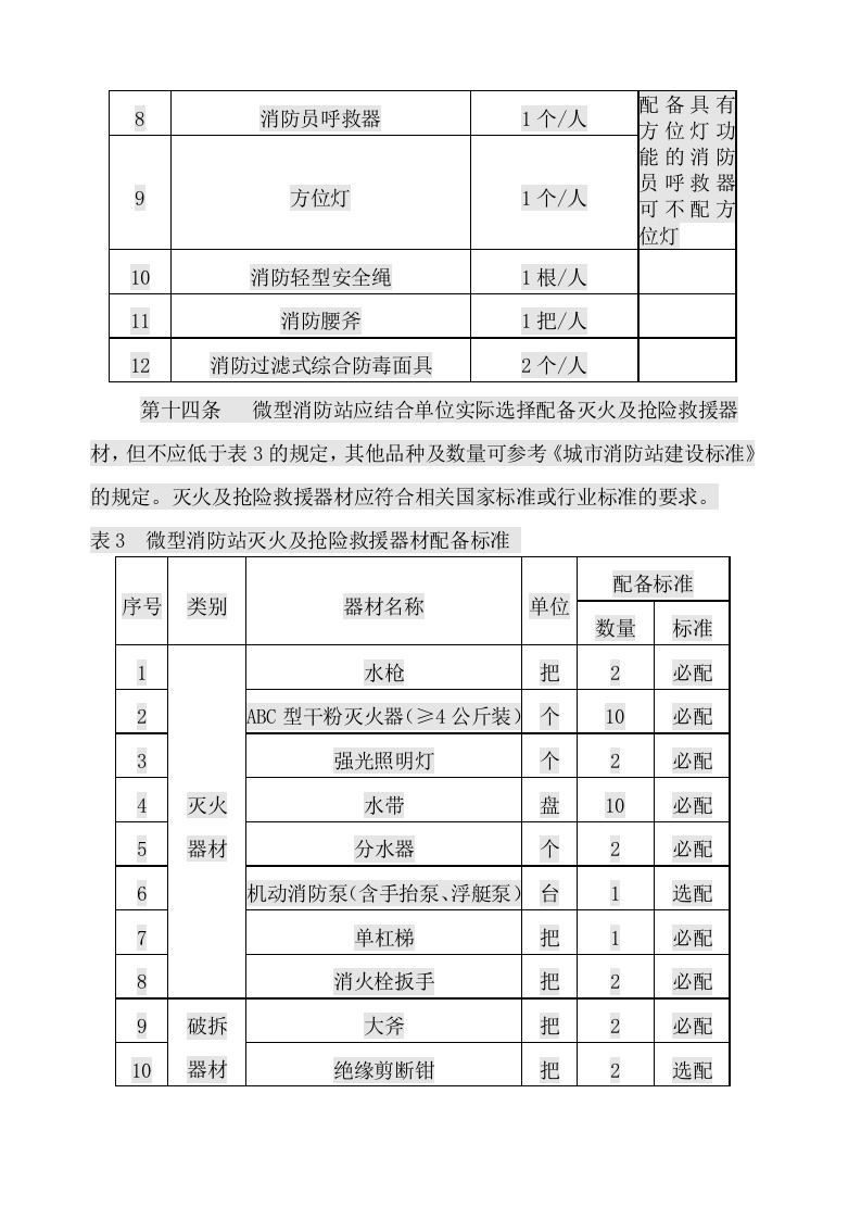 山东省微型消防站建设标准.docx 第4页