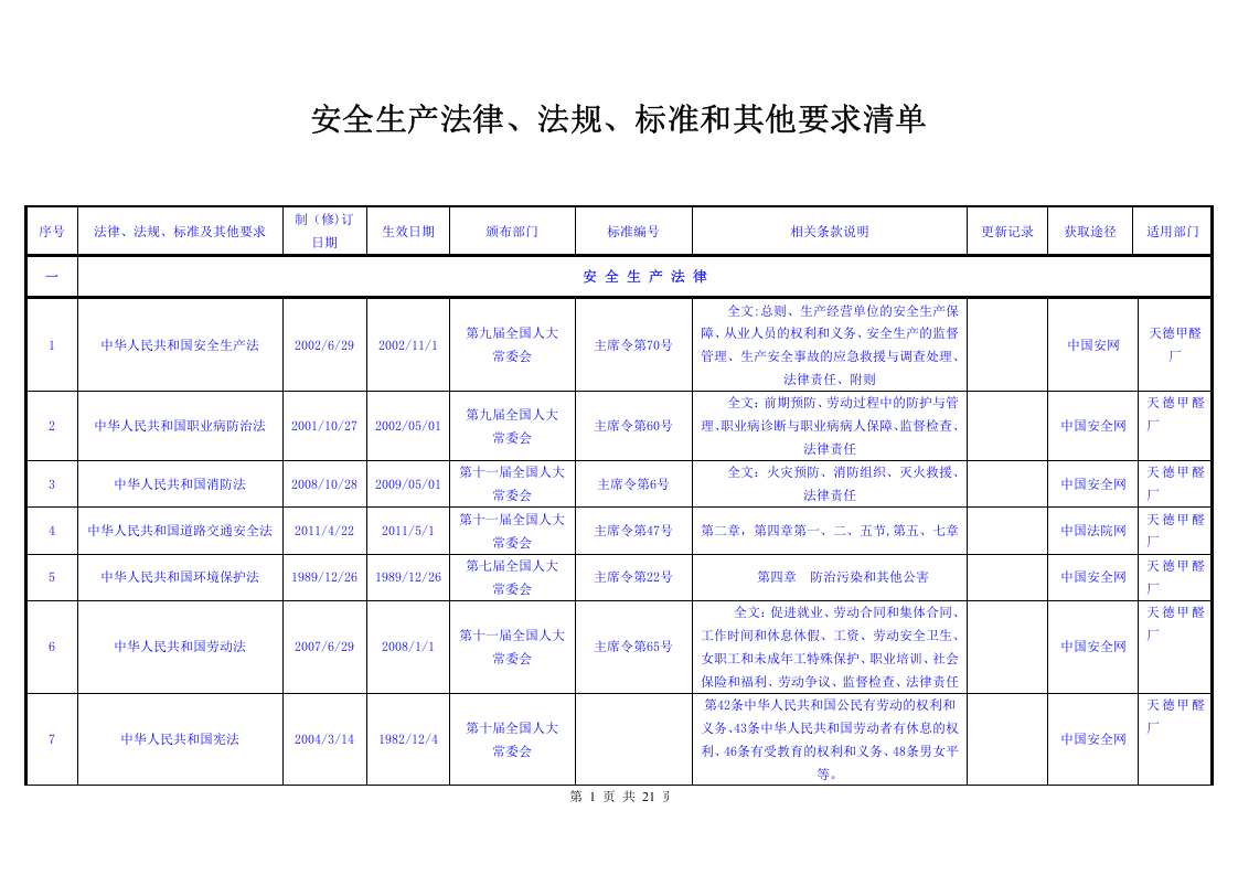 山东省危化品单位安全生产法律法规及其他要求清单.doc 第1页
