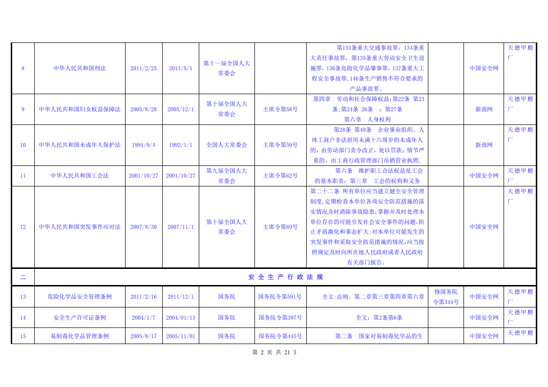 山东省危化品单位安全生产法律法规及其他要求清单.doc 第2页