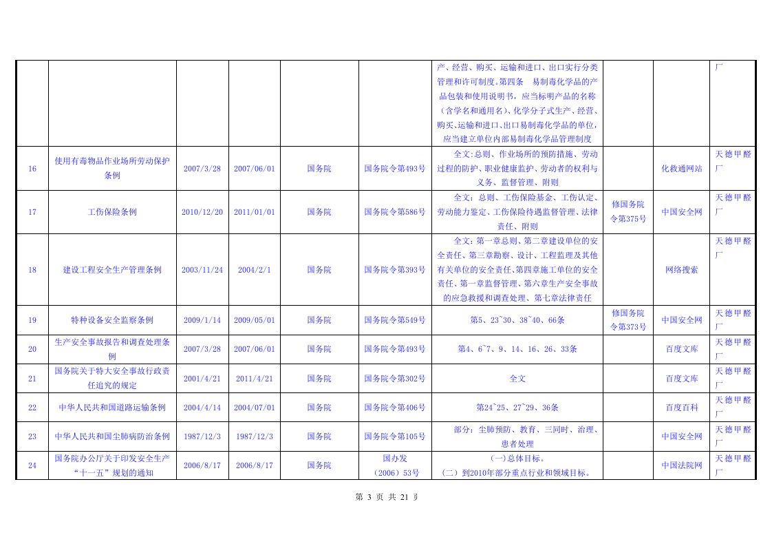 山东省危化品单位安全生产法律法规及其他要求清单.doc 第3页