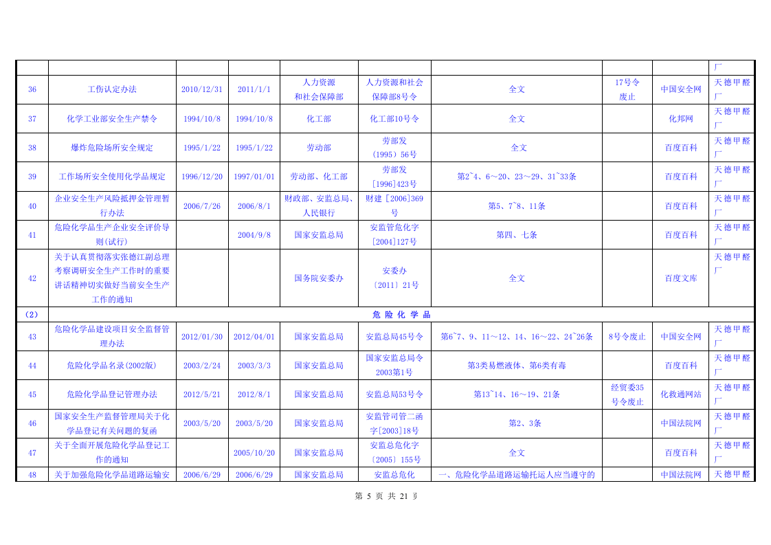 山东省危化品单位安全生产法律法规及其他要求清单.doc 第5页