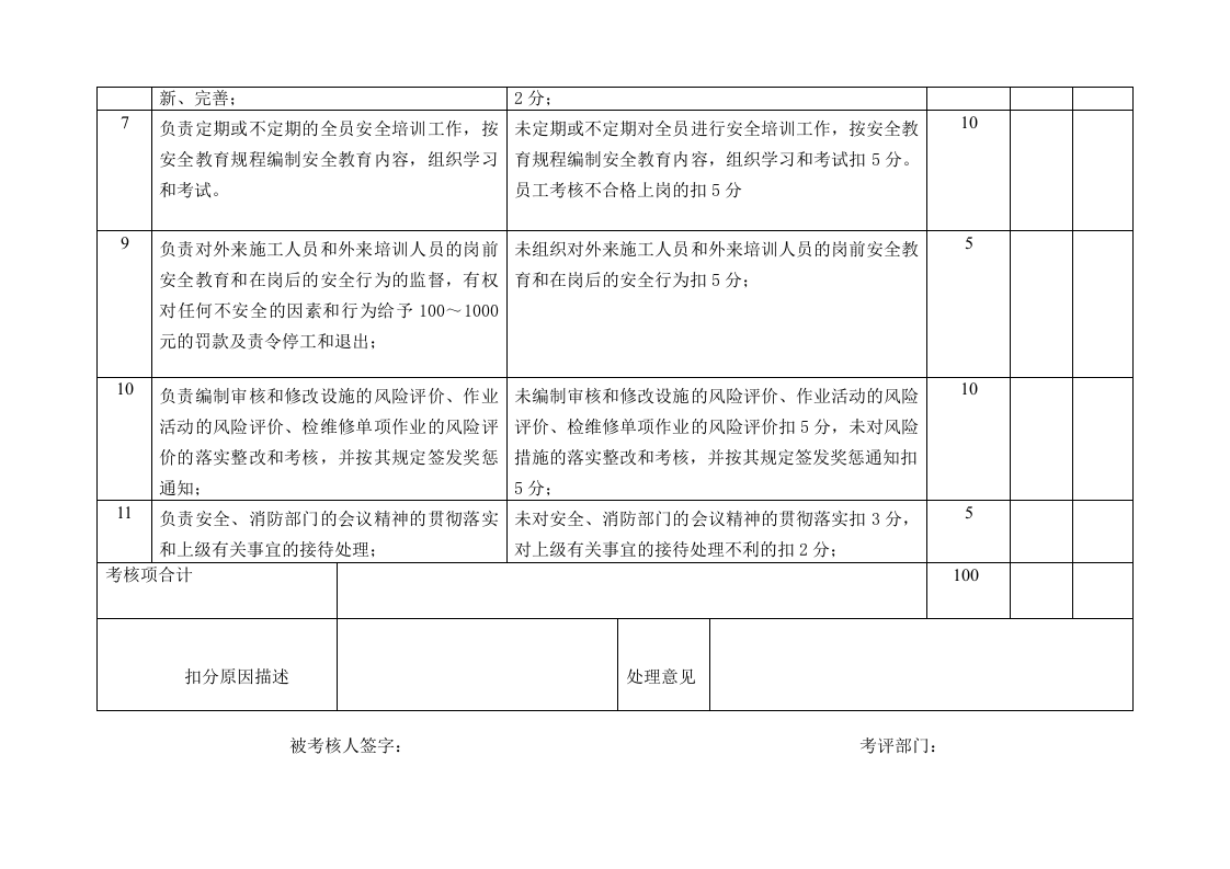 最新版：公司各级安全生产责任制考核细则表.doc 第5页
