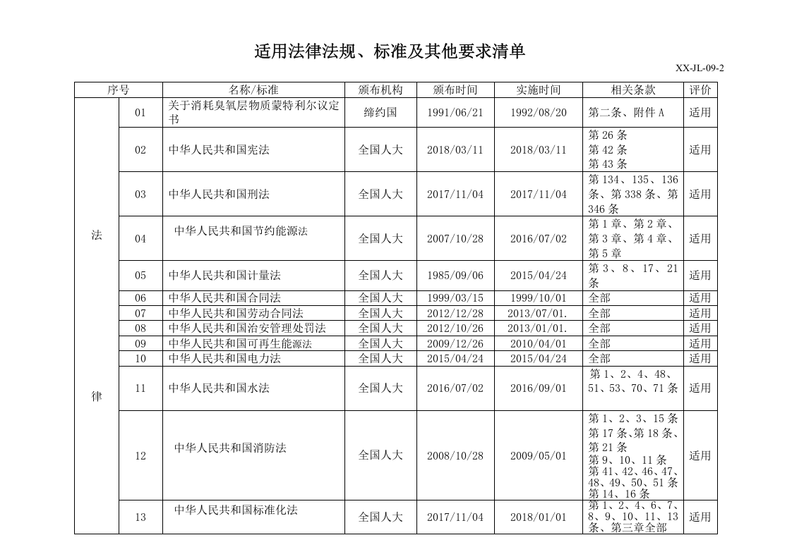 混凝土搅拌站环境和职业健康安全适用法律法规清单2020.doc 第1页