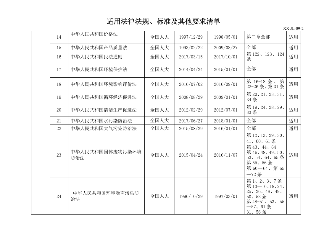 混凝土搅拌站环境和职业健康安全适用法律法规清单2020.doc 第2页