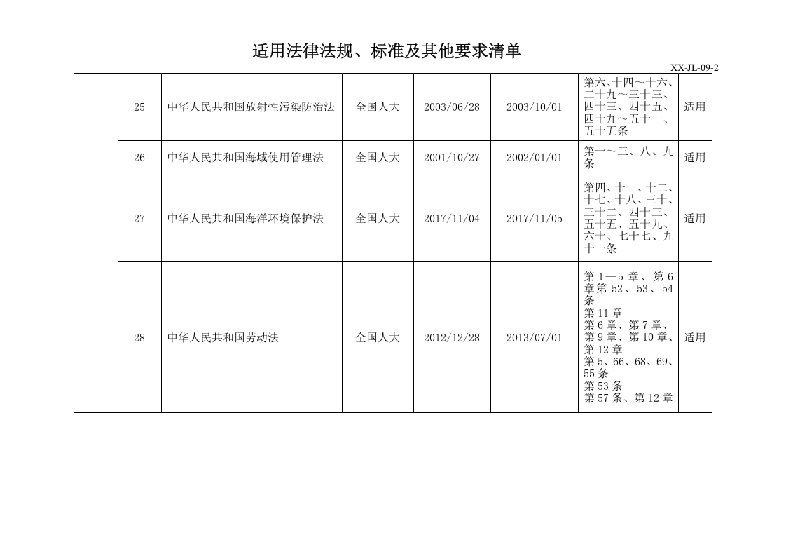 混凝土搅拌站环境和职业健康安全适用法律法规清单2020.doc 第3页