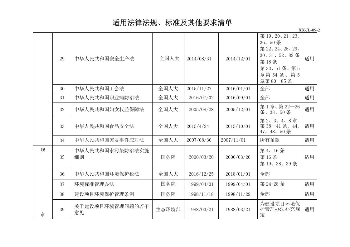 混凝土搅拌站环境和职业健康安全适用法律法规清单2020.doc 第4页