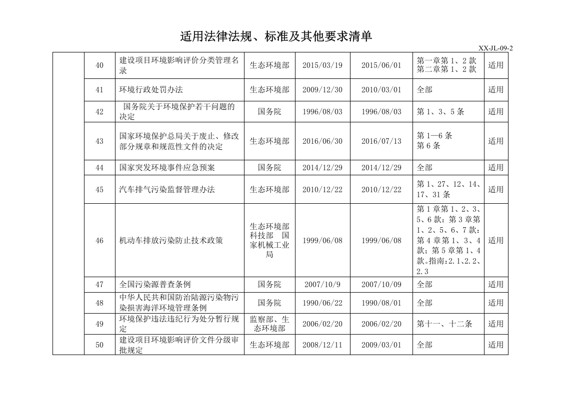 混凝土搅拌站环境和职业健康安全适用法律法规清单2020.doc 第5页