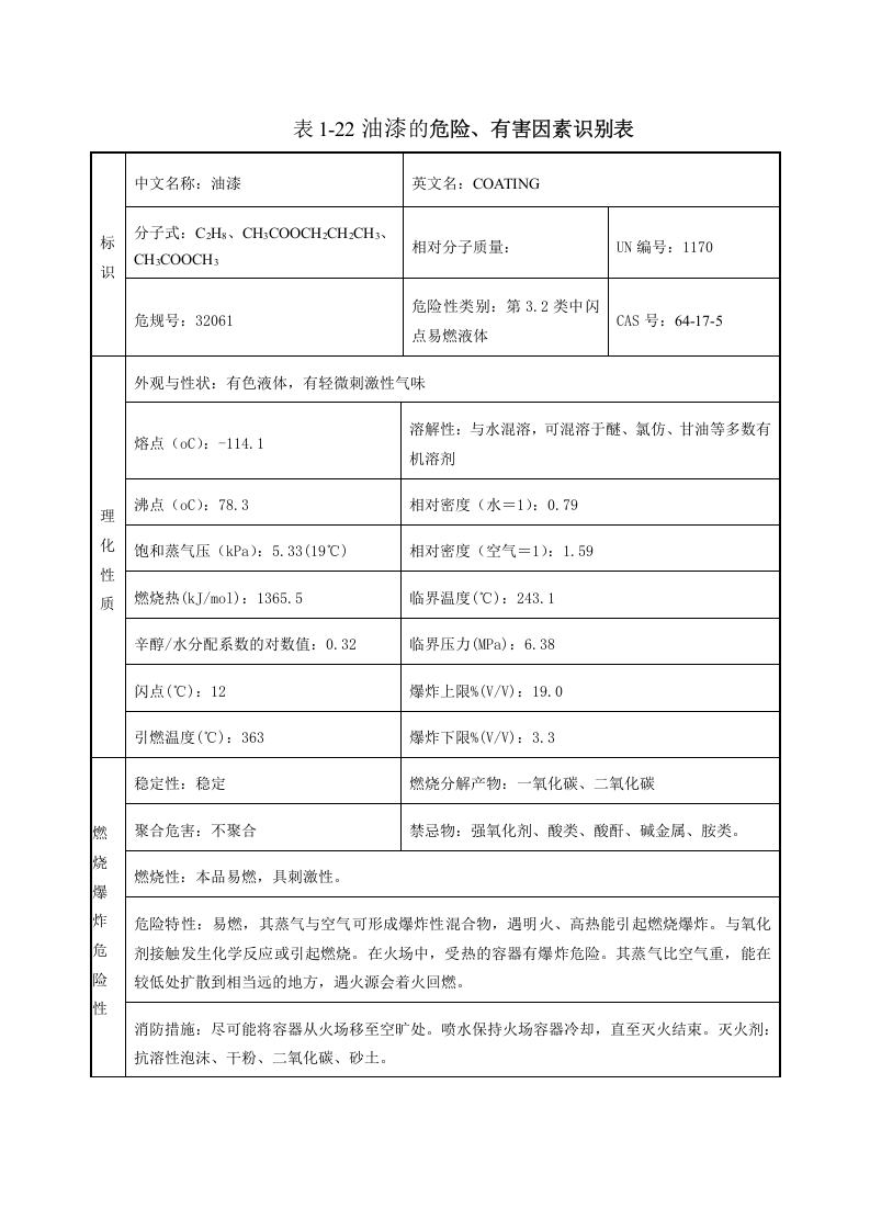 油漆安全技术说明书(MSDS).doc 第1页