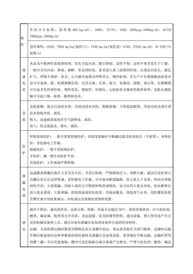 油漆安全技术说明书(MSDS).doc 第2页