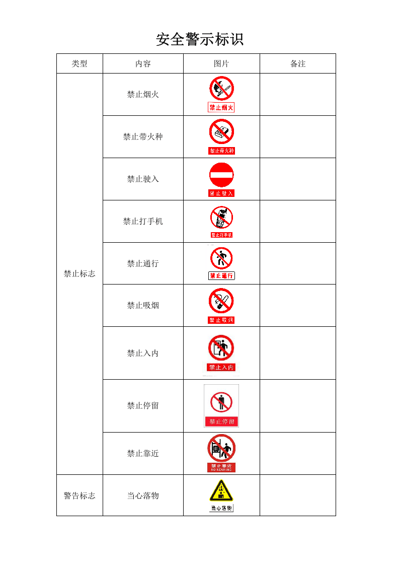 冶金企业安全警示标志大全[1].doc 第1页
