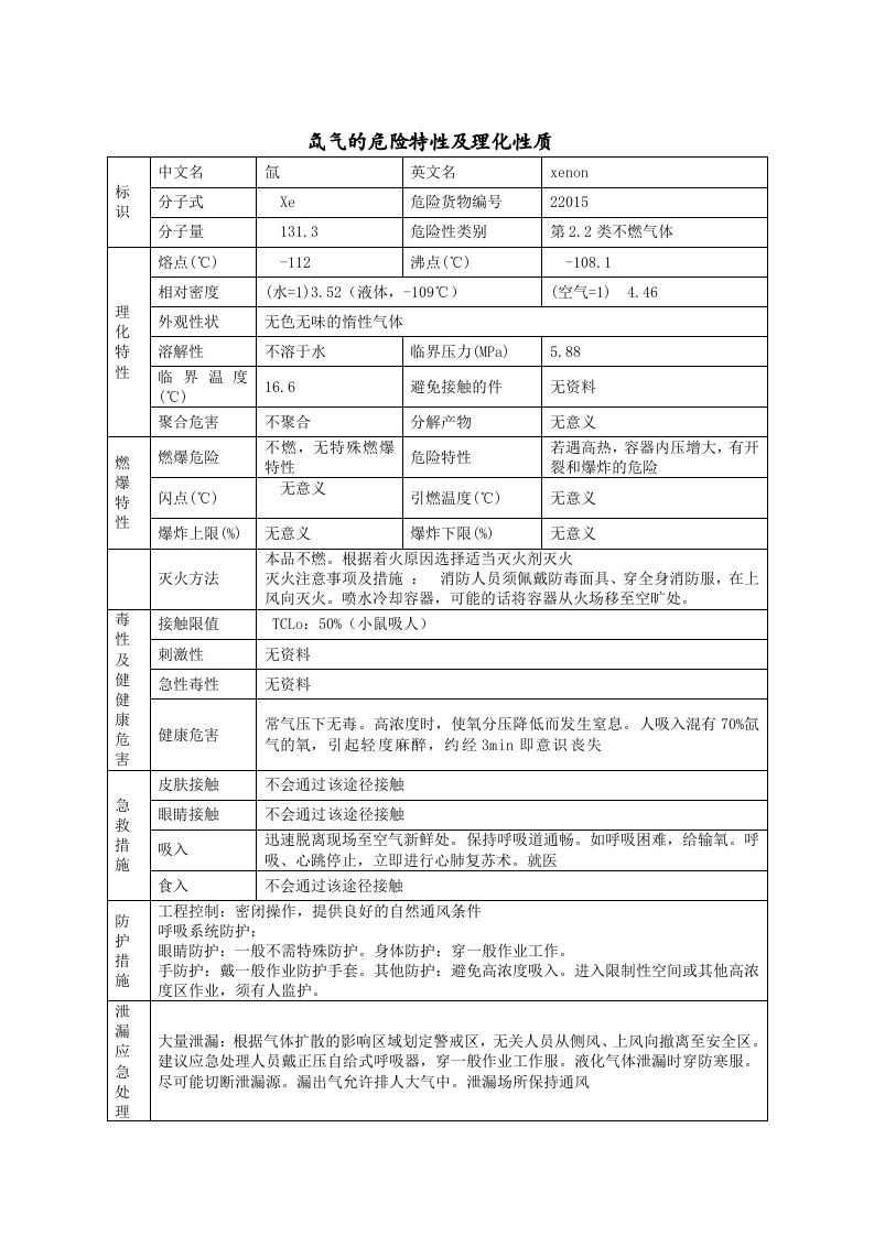 氙气的危险特性及理化性质.docx 第1页
