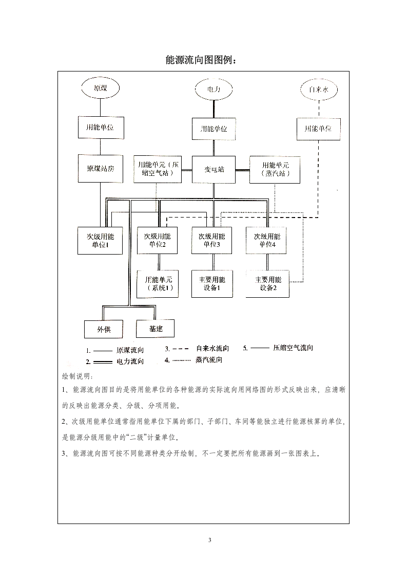 能源计量器具审查自查材料.docx 第5页