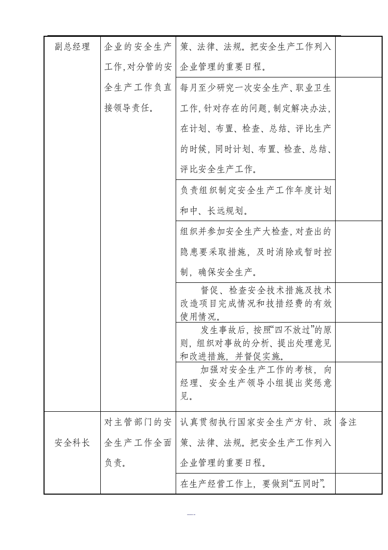 安全生产责任清单.doc 第2页