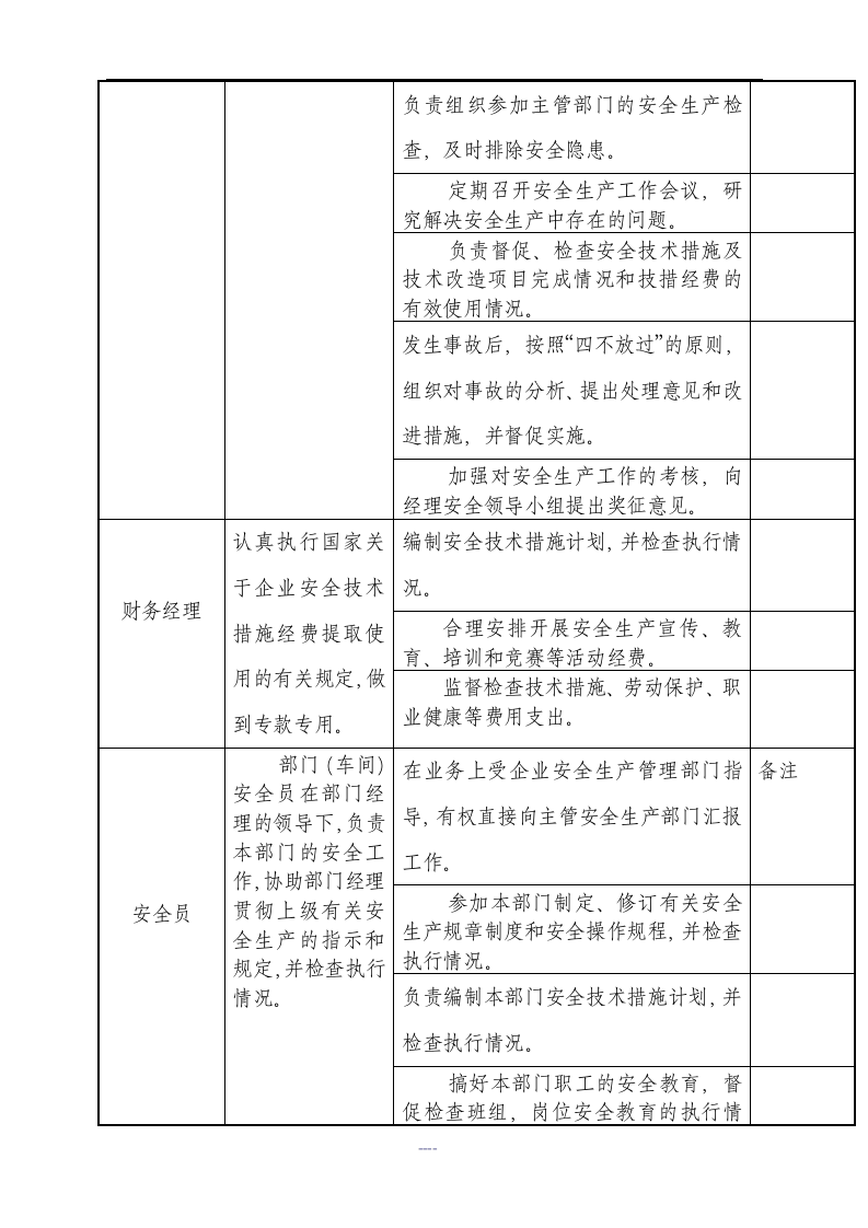安全生产责任清单.doc 第3页