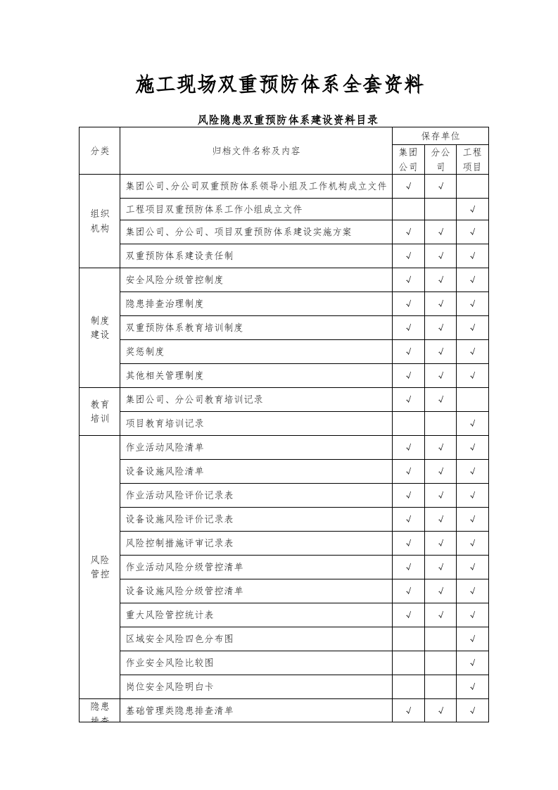 建筑行业双重预防体系全套资料完整版.doc 第1页