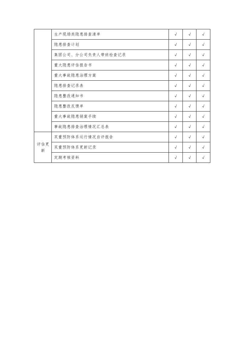 建筑行业双重预防体系全套资料完整版.doc 第2页