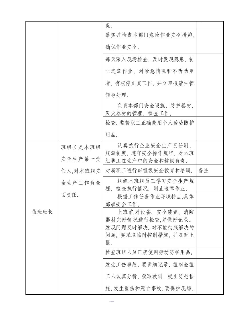 安全生产责任清单.doc 第4页