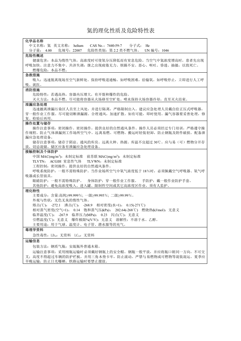 氦的理化性质及危险特性表.docx 第1页