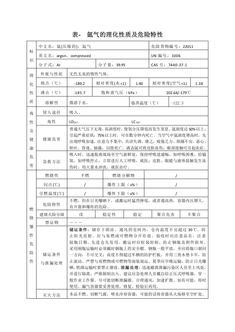 表-_氩气的理化性质及危险特性.doc 第1页