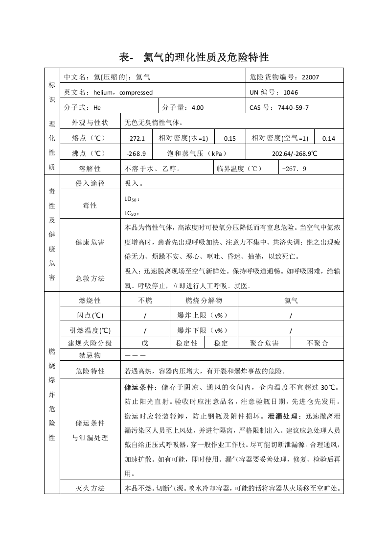 表-_氦气的理化性质及危险特性.doc 第1页