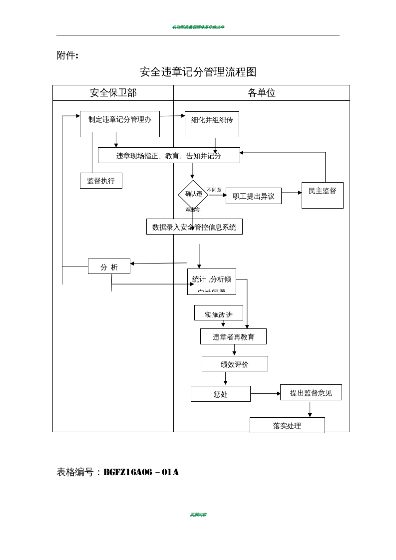 钢铁厂-16A06安全违章记分管理办法(模板).doc 第5页