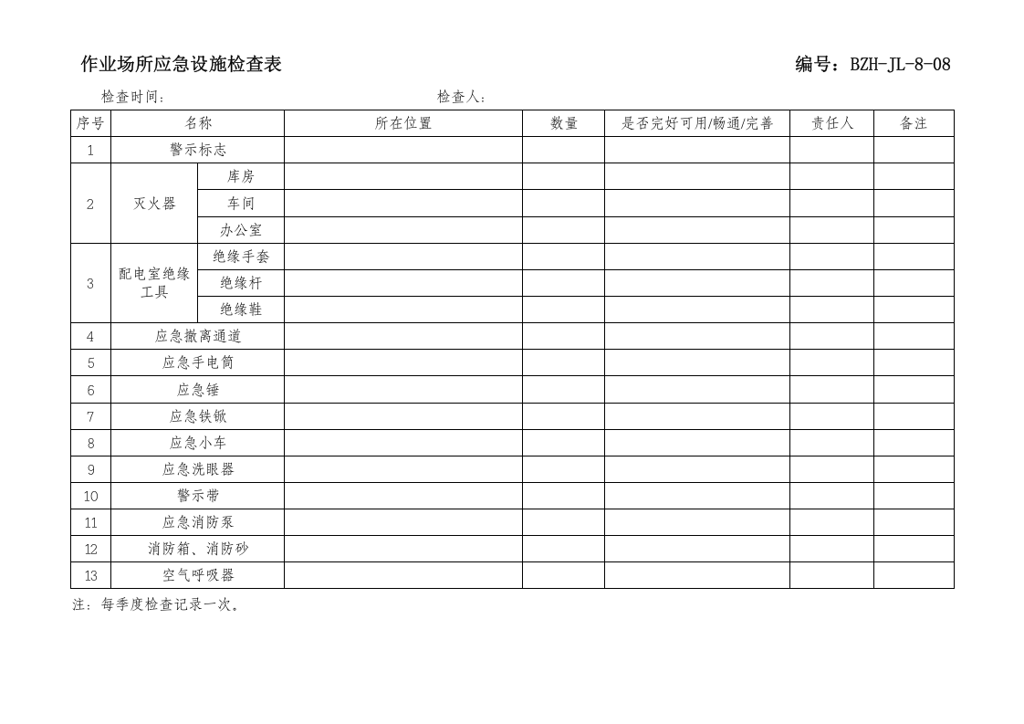 作业场所应急设施检查表.doc 第1页