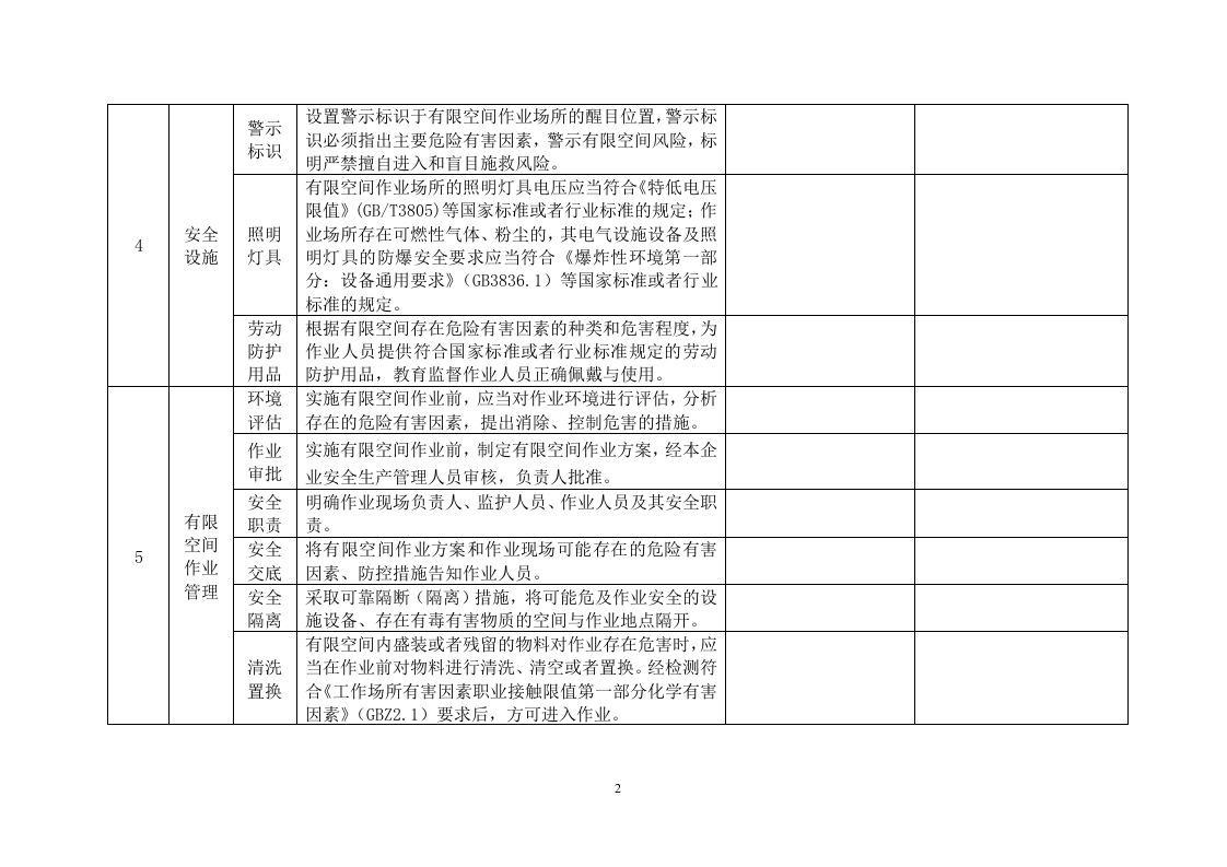 有限空间作业安全检查表.docx 第2页