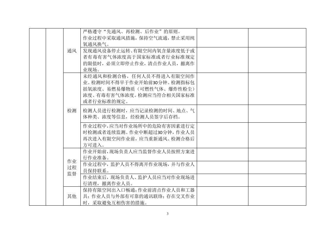 有限空间作业安全检查表.docx 第3页