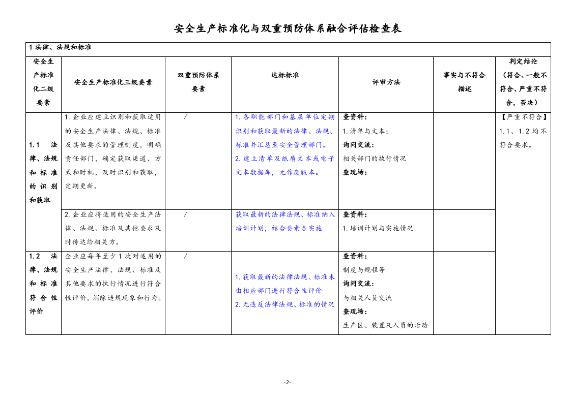危化企业安全生产标准化与双重预防体系融合评估检查表（62页）.doc 第2页