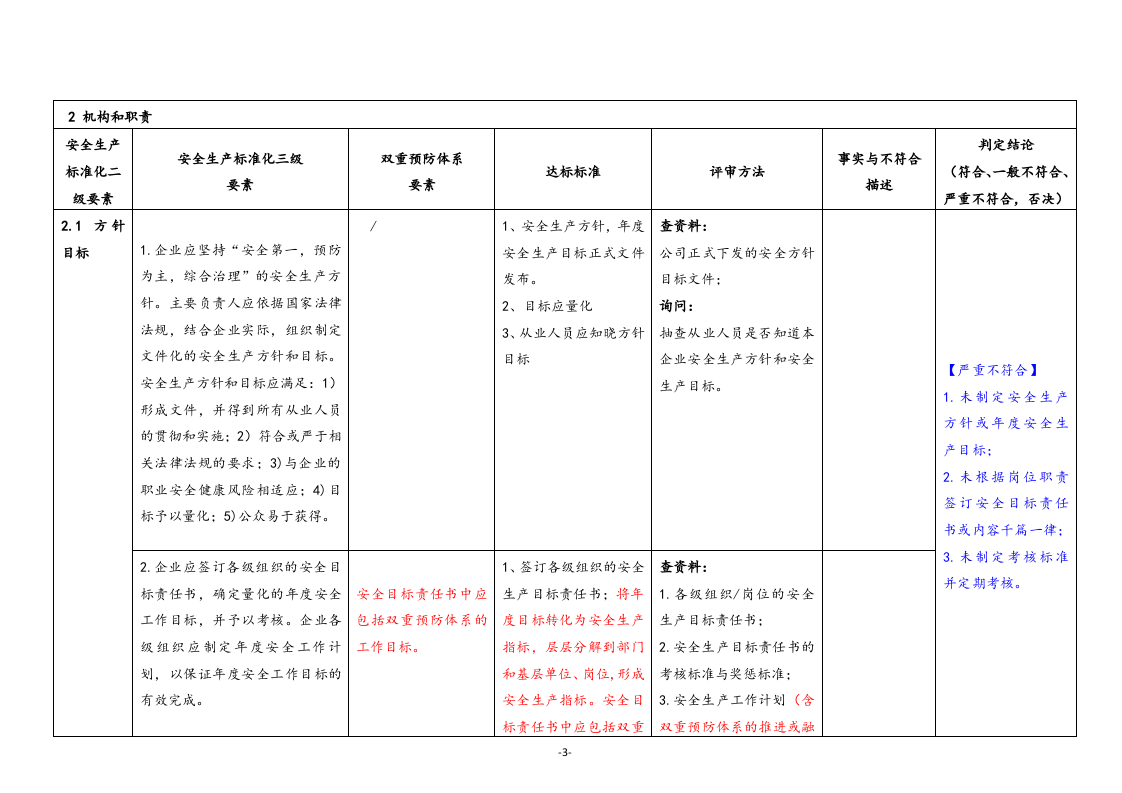 危化企业安全生产标准化与双重预防体系融合评估检查表（62页）.doc 第3页
