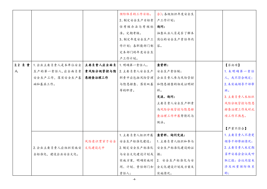危化企业安全生产标准化与双重预防体系融合评估检查表（62页）.doc 第4页