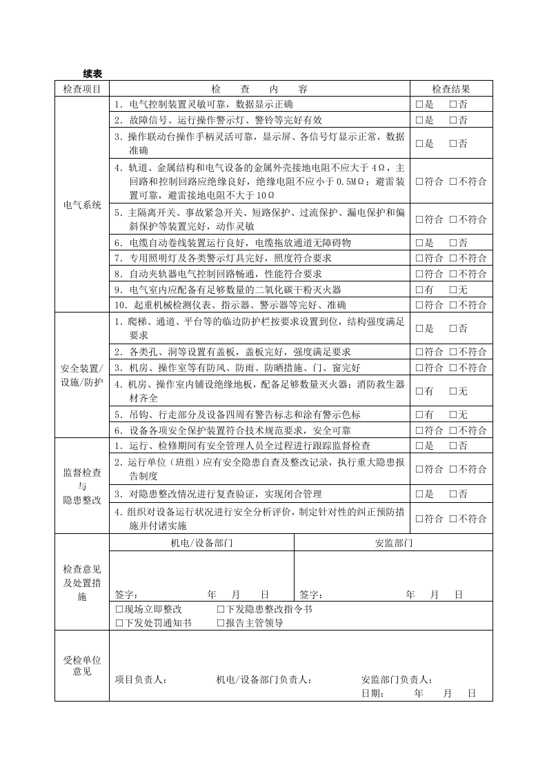 特种设备安全检查表(整套共8张表).doc 第3页