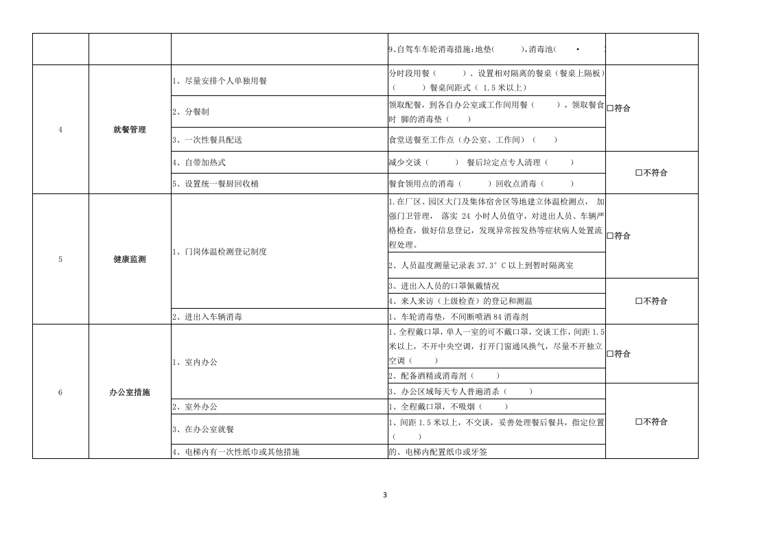 公司疫情防控措施专项检查表.docx 第3页