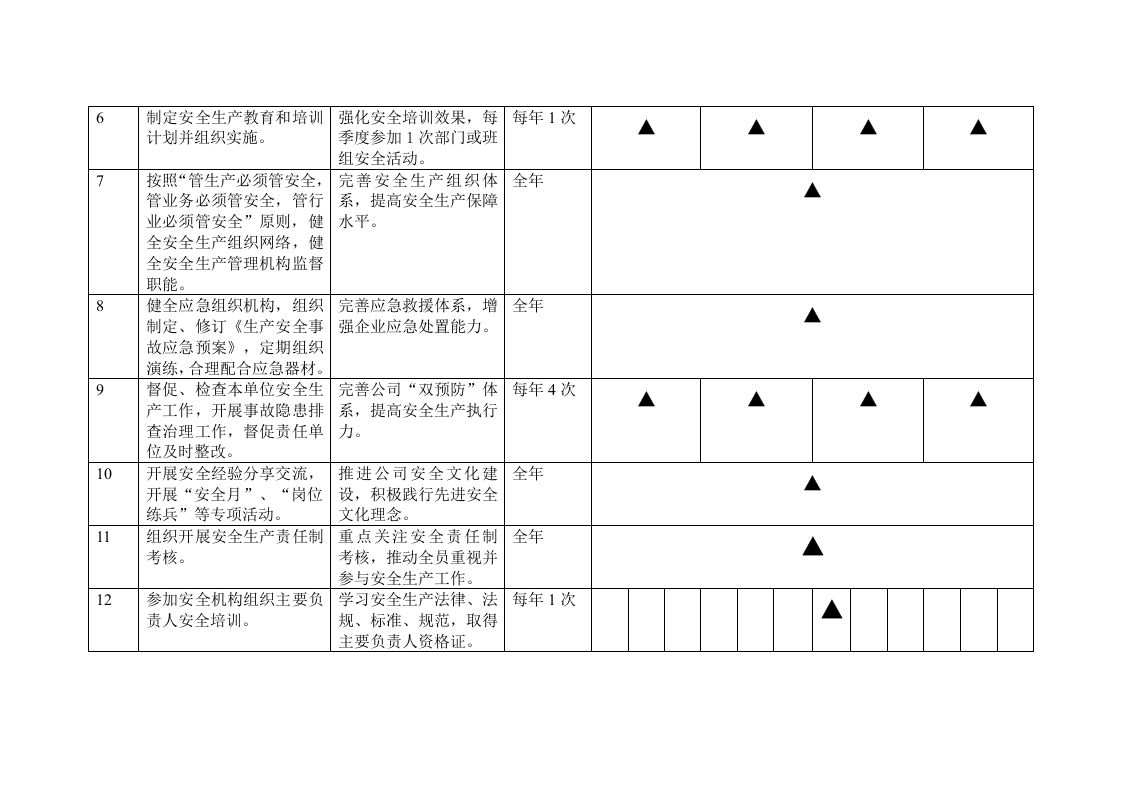主要负责人个人安全行动计划.doc 第2页
