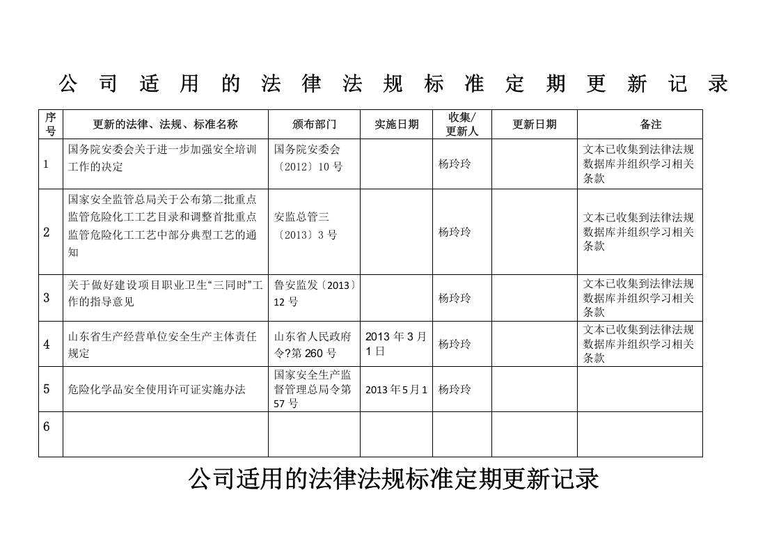 法律法规定期更新记录.docx 第1页